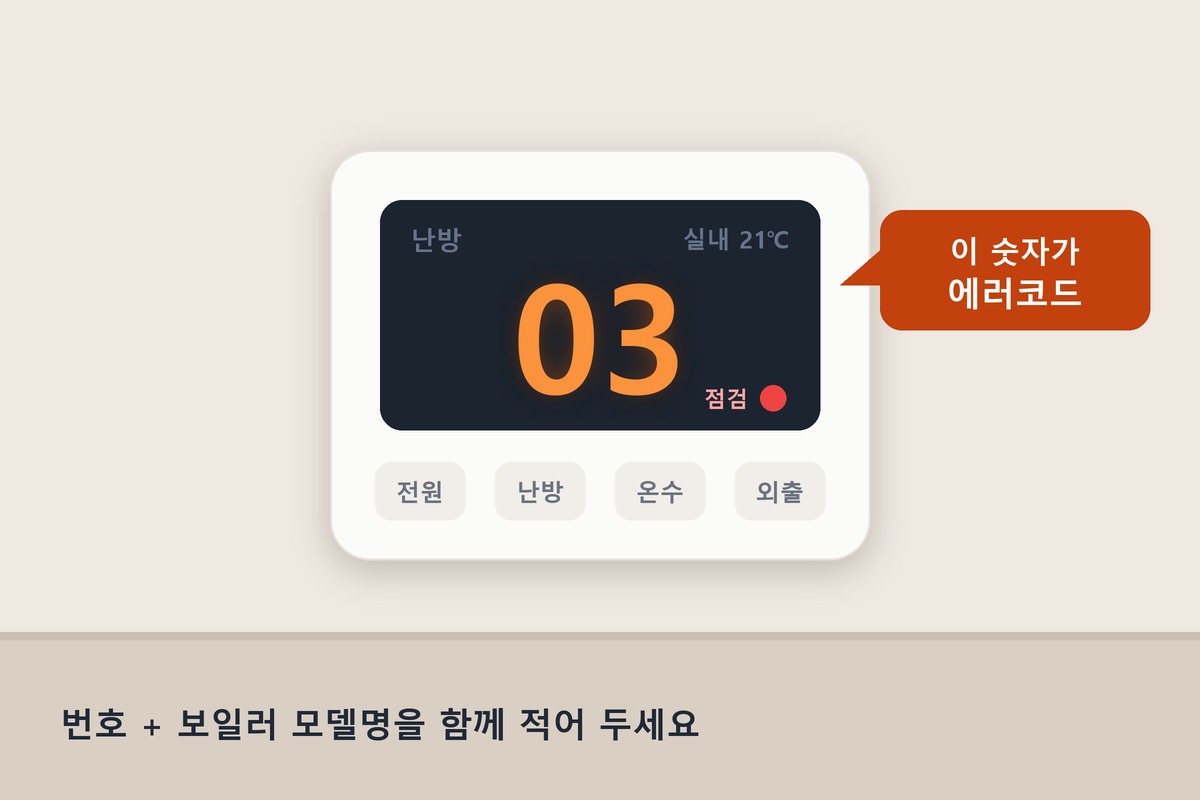 거실 벽 온도조절기 화면에 보일러 에러코드 03이 깜빡이는 모습